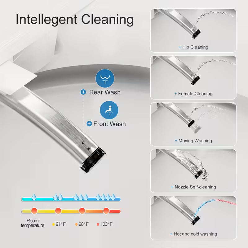 Smart Toilet with Built-In Bidet, Heated Seat & Automatic Lid – Modern One-Piece Design